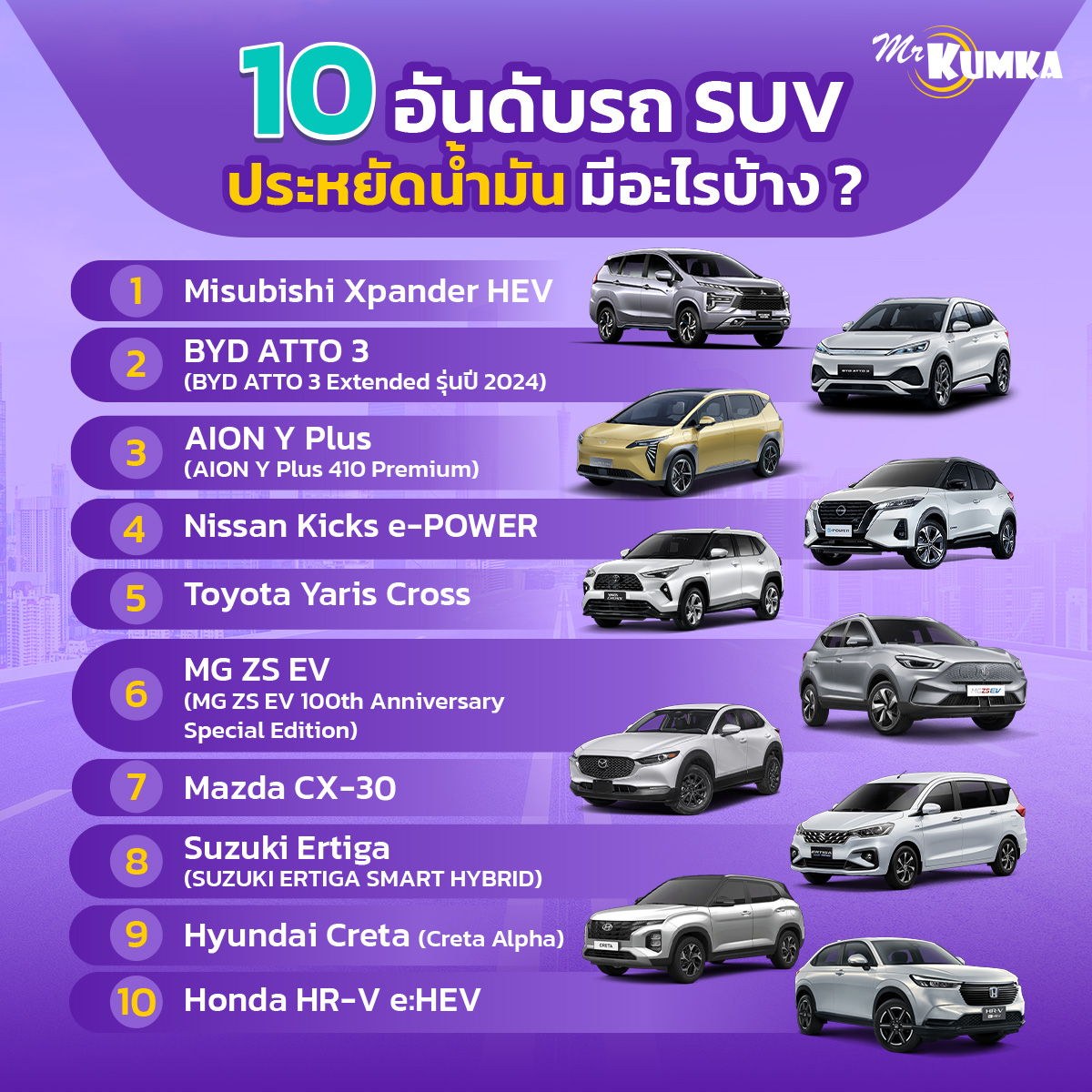 10 อันดับรถ SUV ประหยัดน้ำมัน มีอะไรบ้าง ? | มิสเตอร์ คุ้มค่า