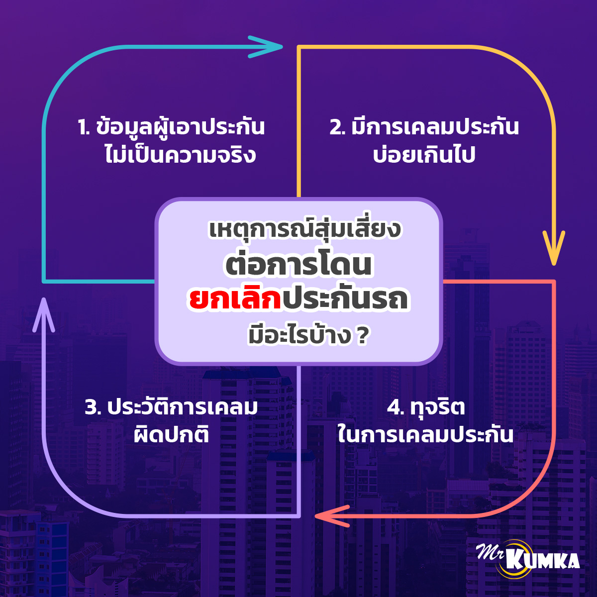 เหตุการณ์สุ่มเสี่ยงต่อการโดนยกเลิกประกันรถ มีอะไรบ้าง ? | มิสเตอร์ คุ้มค่า