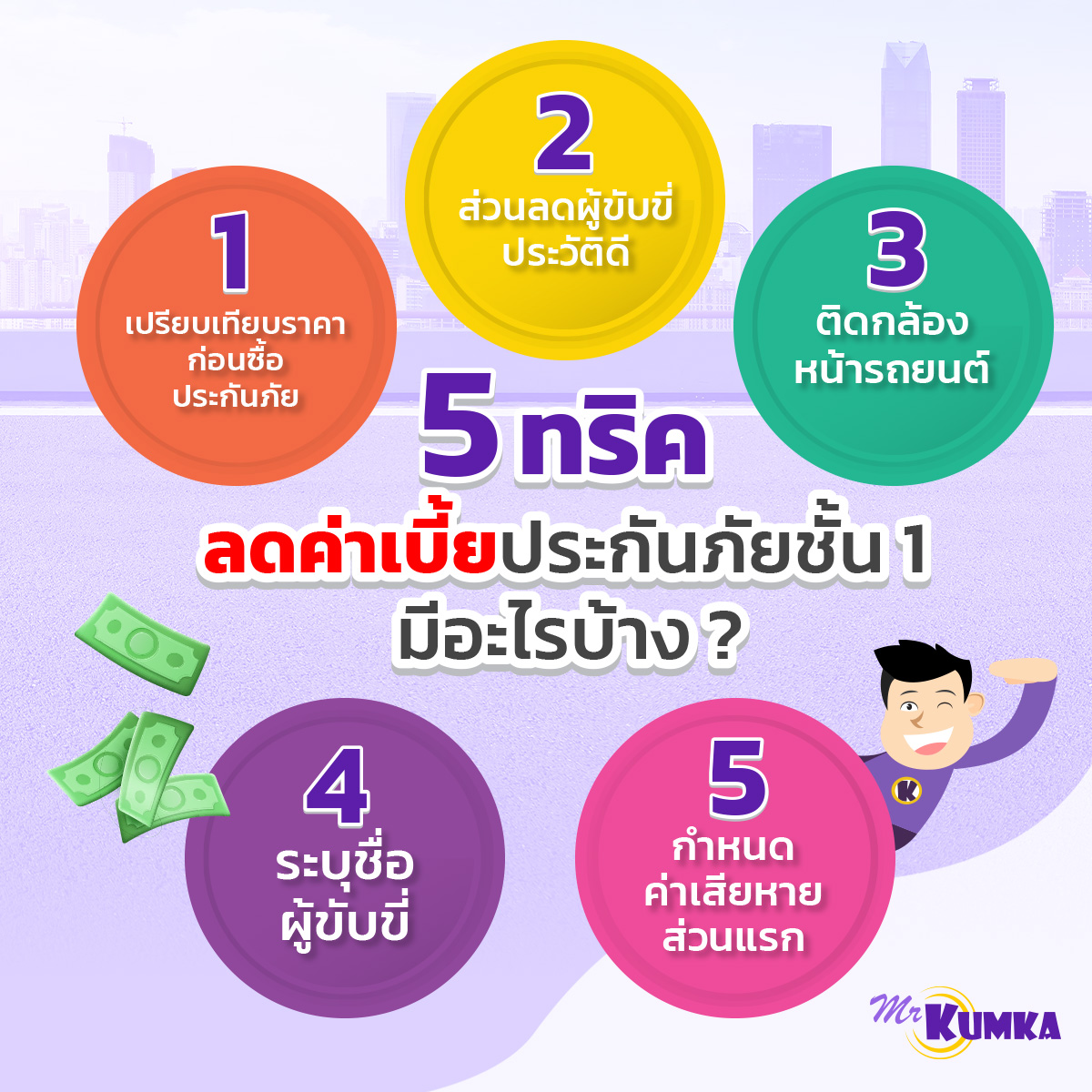 5 ทริคลดค่าเบี้ยประกันรถยนต์ชั้น 1 | MrKumka.com 