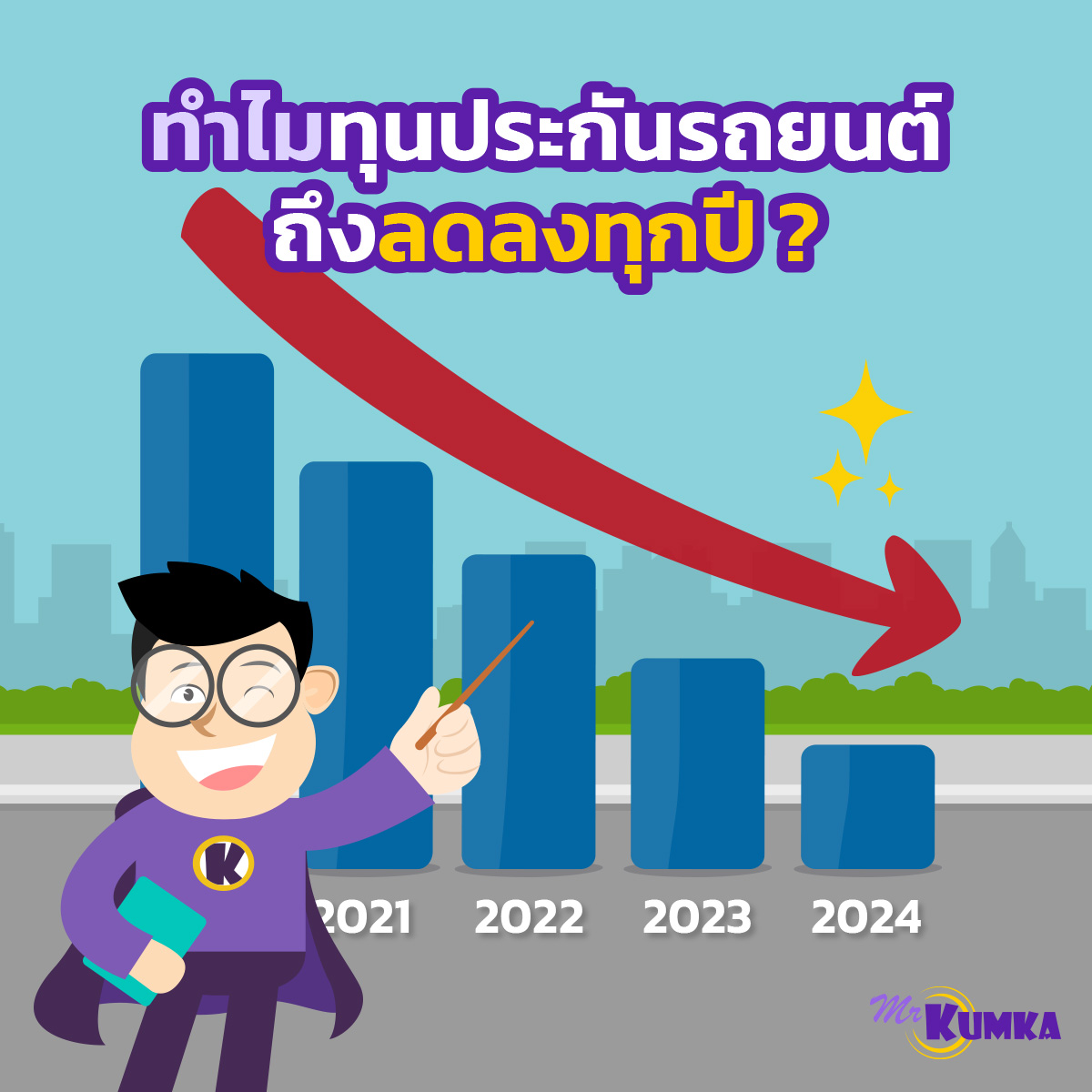 ทำไมทุนประกันรถยนต์ถึงลดลงทุกปี | MrKumka.com 