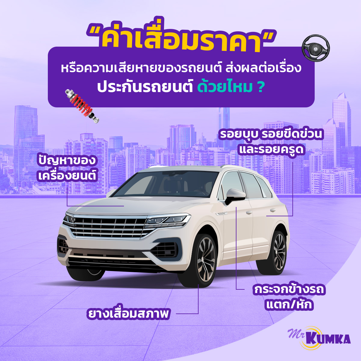 วิธีคำนวณค่าเสื่อมราคารถยนต์ กับ MrKumka.com