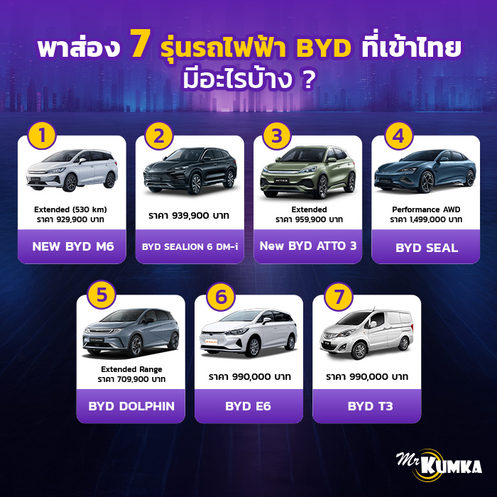 พาส่อง 7 รุ่นรถไฟฟ้า BYD ที่เข้าไทย มีอะไรบ้าง ? | มิสเตอร์ คุ้มค่า 