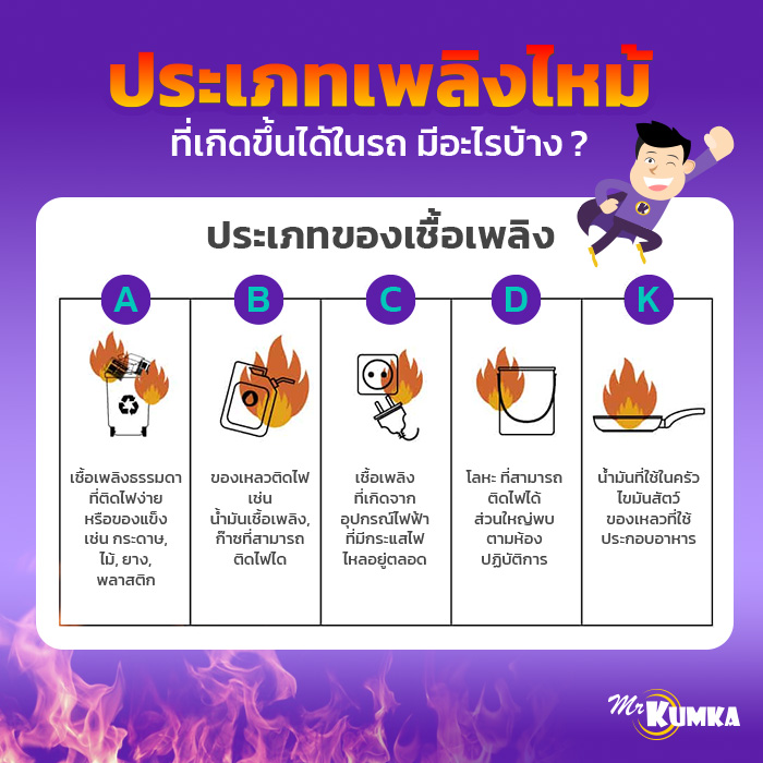 ประเภทเพลิงไหม้ที่เกิดขึ้นได้ในรถ มีอะไรบ้าง ? | มิสเตอร์ คุ้มค่า 