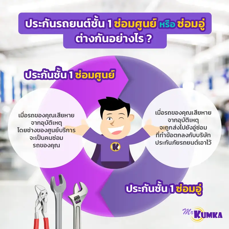 ประกันรถยนต์ชั้น 1 ซ่อมศูนย์ หรือซ่อมอู่ต่างกันอย่างไร | MrKumka.com