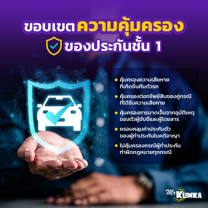 ขอบเขตความคุ้มครองของการทำประกันชั้น 1 | มิสเตอร์ คุ้มค่า 